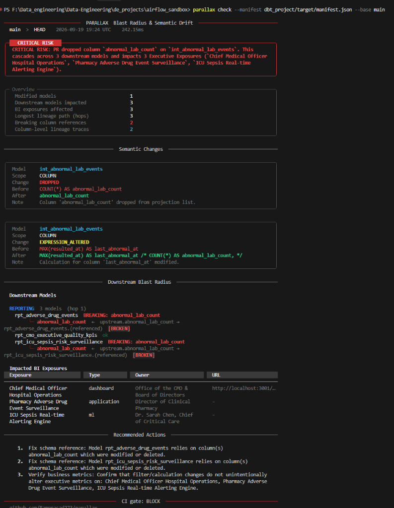 Parallax CLI terminal output showing blast radius table, impacted exposures, and remediation advice
