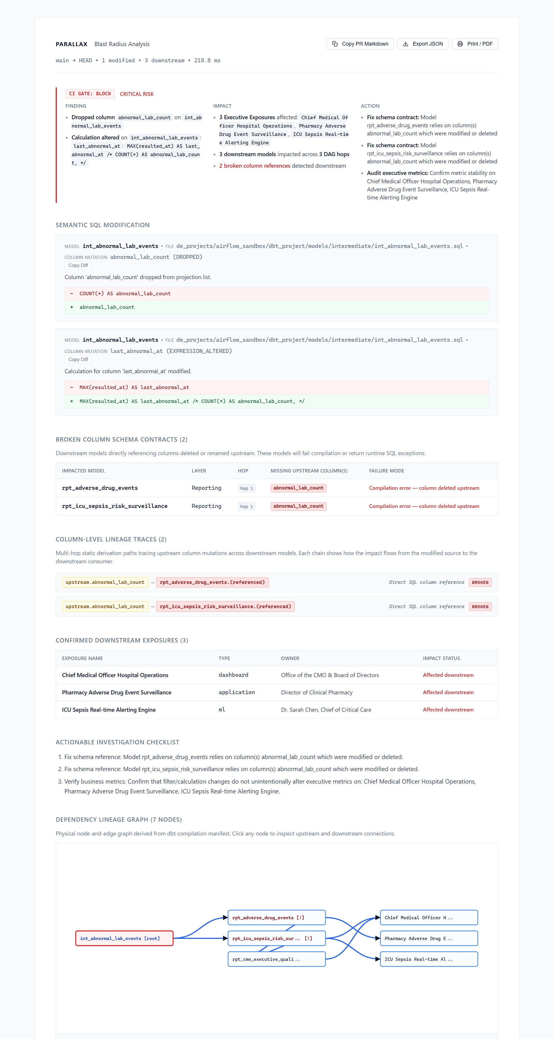 Standalone Parallax HTML report with interactive DAG and risk summary