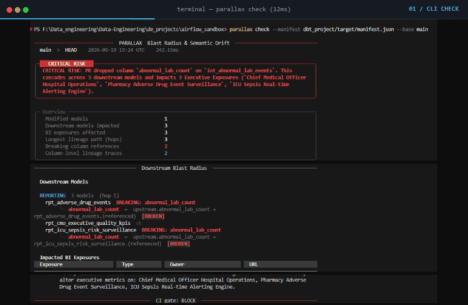 Parallax CLI walkthrough showing blast radius analysis and CRITICAL risk output